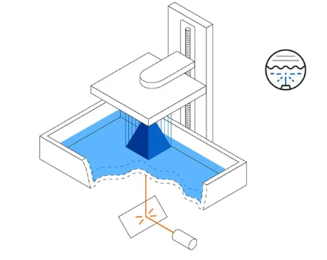 SLA 3D Printing