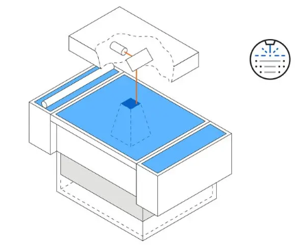 SLS 3D printing services